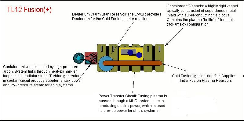 TL12 Fusion Plant